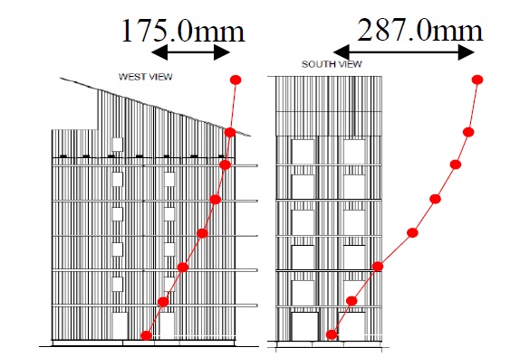 Deformazioni durante il sisma di Kobe Deformazioni Sofie durante il terremoto di Kobe 1995